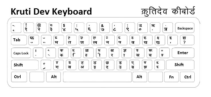 Krutidev Keyboard Layout